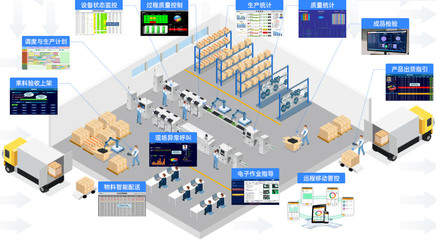 智慧工廠中的大數據服務 驅動智能制造的新引擎