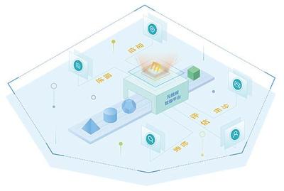 知否？知否？如何利用元數(shù)據(jù)管理數(shù)據(jù)資產(chǎn)，賦能大數(shù)據(jù)服務(wù)