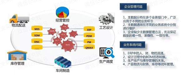 淺談制造業(yè)主數(shù)據(jù)項(xiàng)目解決方案 以大數(shù)據(jù)服務(wù)驅(qū)動(dòng)數(shù)字化轉(zhuǎn)型