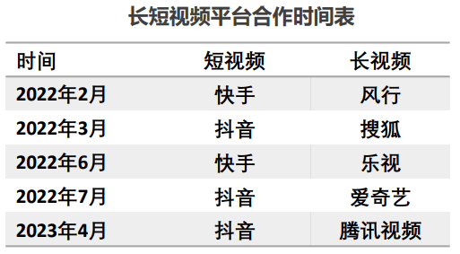 2023年國內廣告花費預計增長7.9%，電子商務運營管理服務迎來新機遇