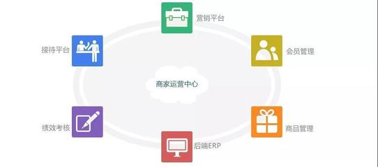 代運營的你，學習這些方法可以賺雙份錢！
