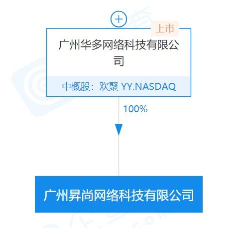 廣州成立網(wǎng)絡(luò)科技新公司，聚焦網(wǎng)絡(luò)與信息安全軟件開發(fā)